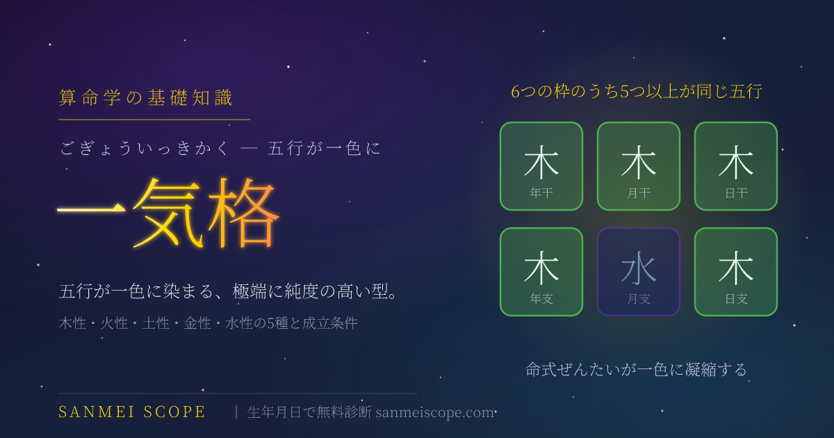 一気格とは — 命式の6つの枠のうち5つが同じ五行に染まる様子を描いたキービジュアル