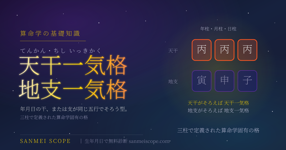 天干一気格・地支一気格とは — 年月日の天干がそろう様子と地支がそろう様子を並べたキービジュアル